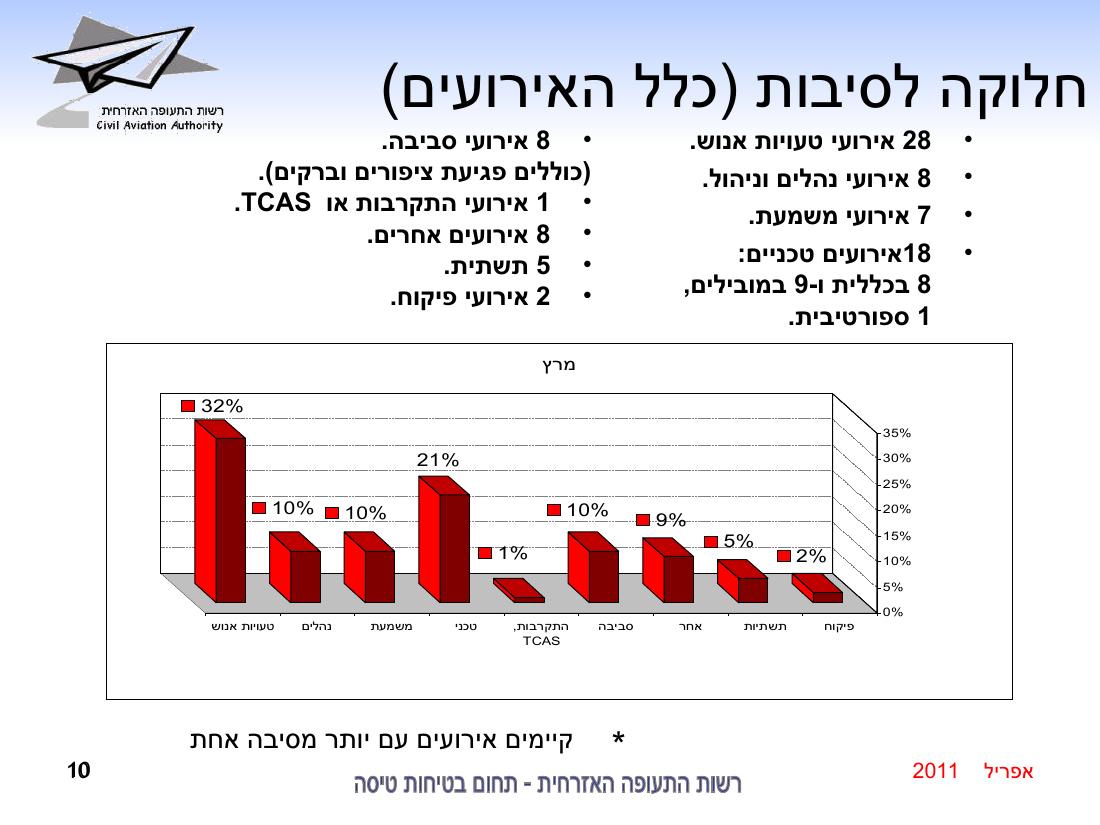 סיכום בטיחות אפריל 2011 – עמוד 10