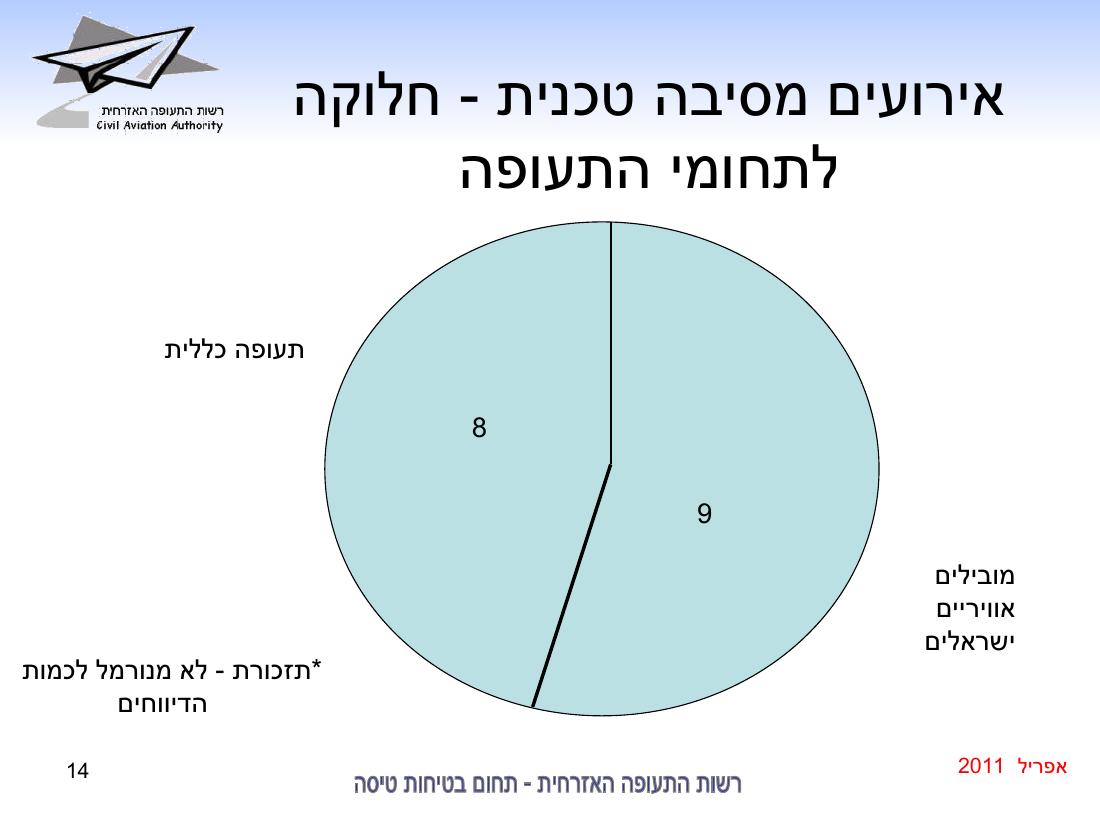 סיכום בטיחות אפריל 2011 – עמוד 14