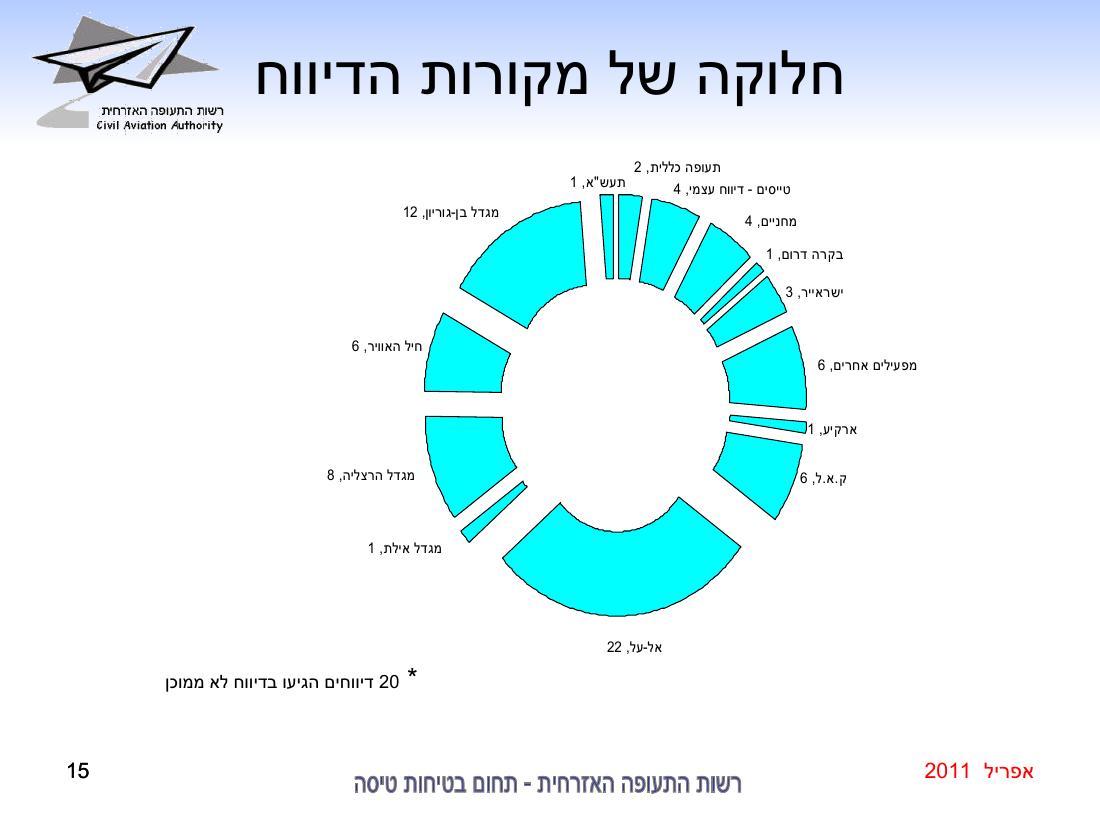 סיכום בטיחות אפריל 2011 – עמוד 15
