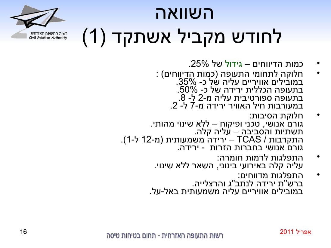 סיכום בטיחות אפריל 2011 – עמוד 16