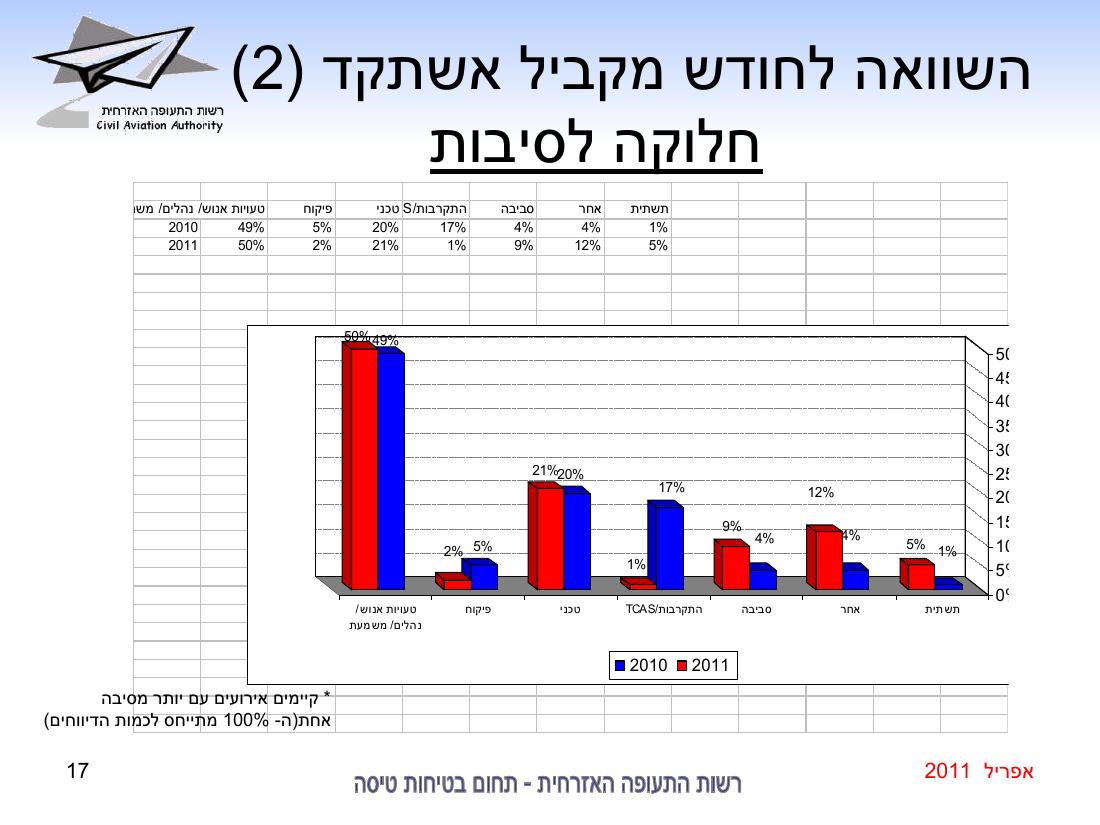סיכום בטיחות אפריל 2011 – עמוד 17
