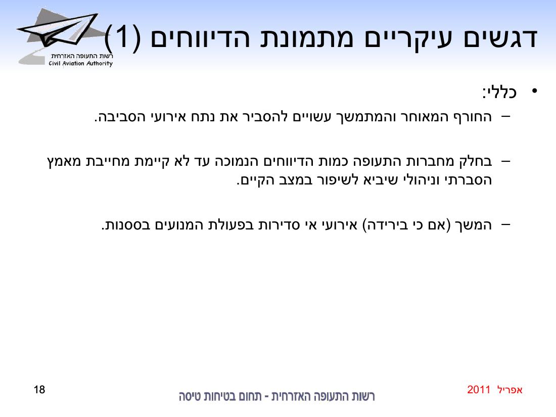 סיכום בטיחות אפריל 2011 – עמוד 18