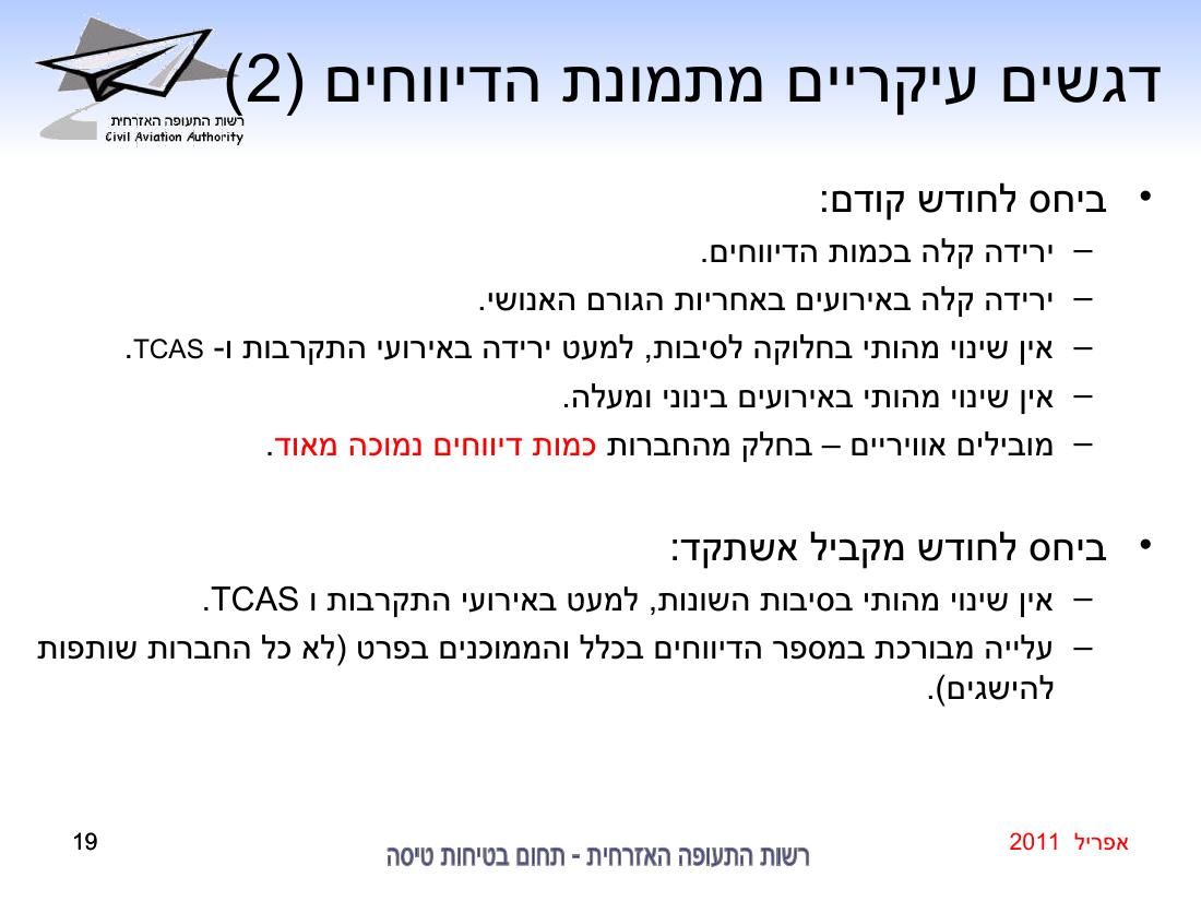 סיכום בטיחות אפריל 2011 – עמוד 19