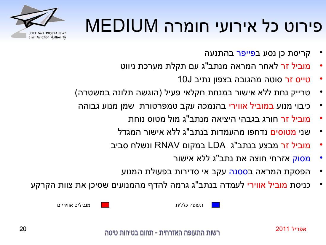 סיכום בטיחות אפריל 2011 – עמוד 20