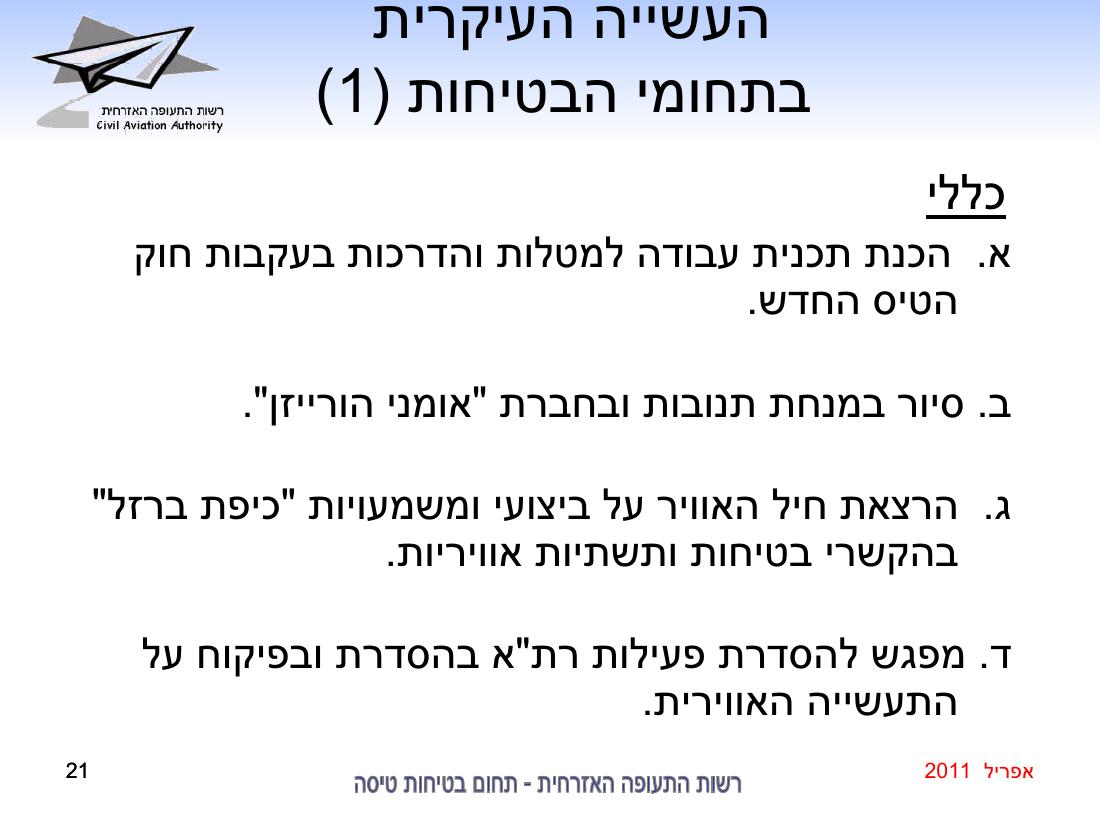 סיכום בטיחות אפריל 2011 – עמוד 21