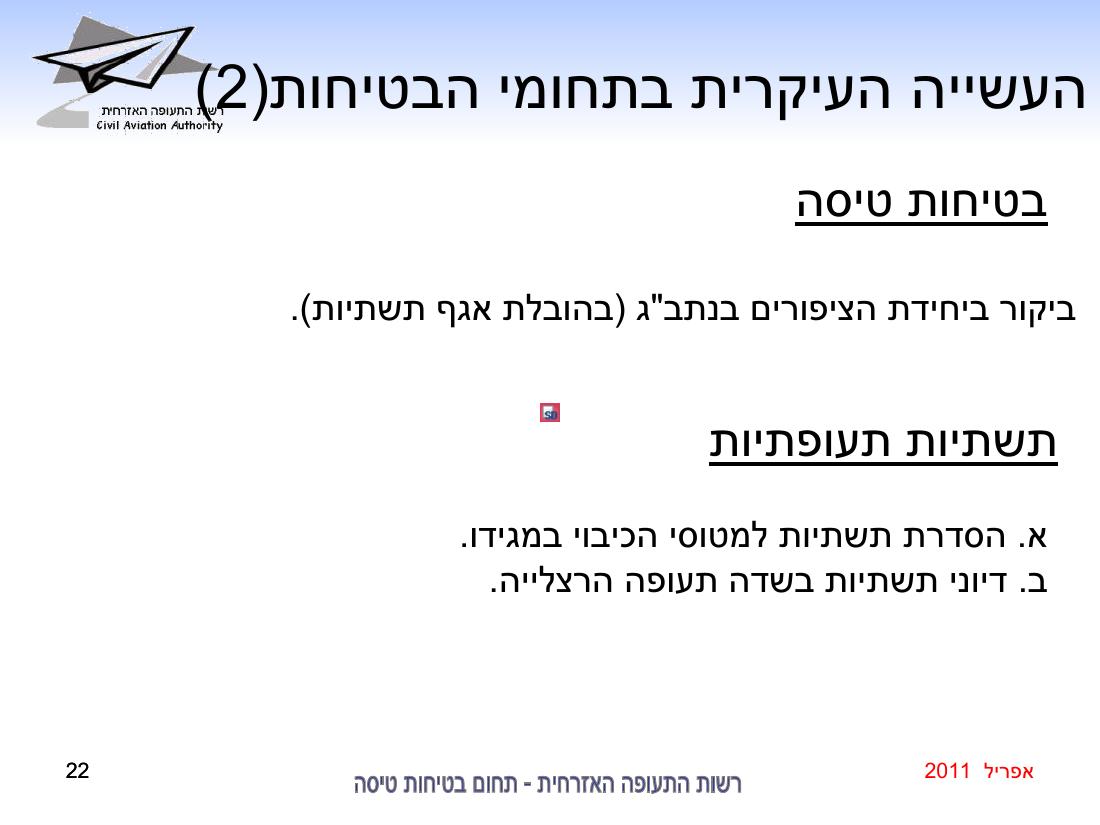 סיכום בטיחות אפריל 2011 – עמוד 22
