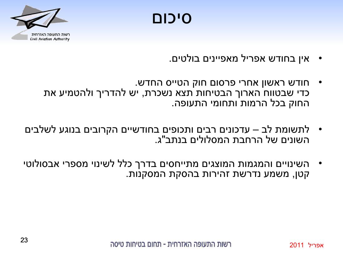 סיכום בטיחות אפריל 2011 – עמוד 23