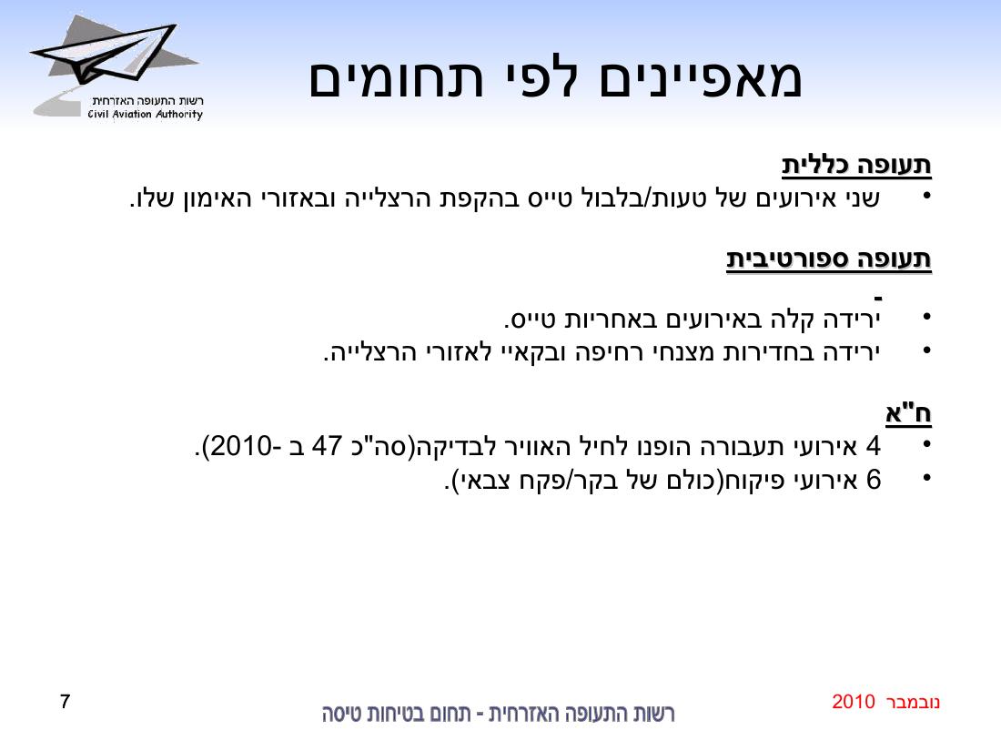 סיכום בטיחות נובמבר 2010 – עמוד 7