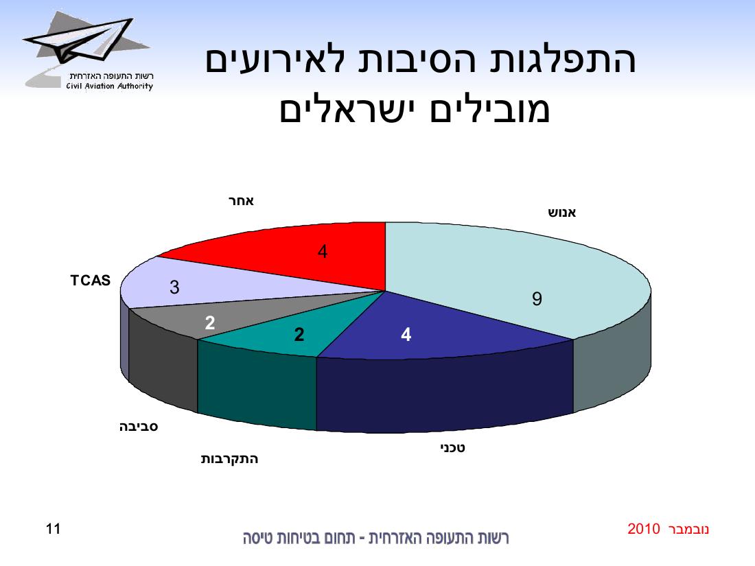 סיכום בטיחות נובמבר 2010 – עמוד 11