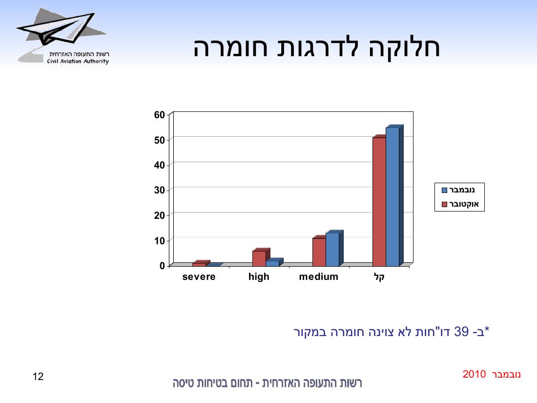 סיכום בטיחות נובמבר 2010 – עמוד 12