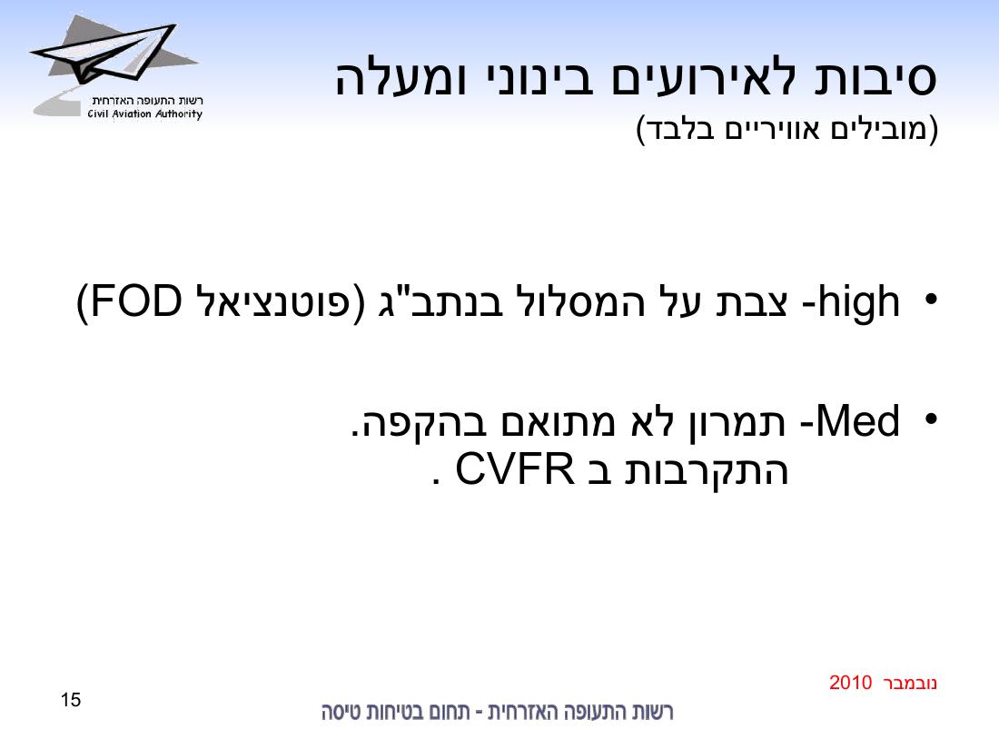 סיכום בטיחות נובמבר 2010 – עמוד 15