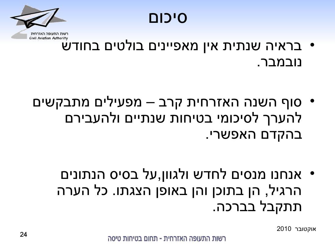 סיכום בטיחות נובמבר 2010 – עמוד 24
