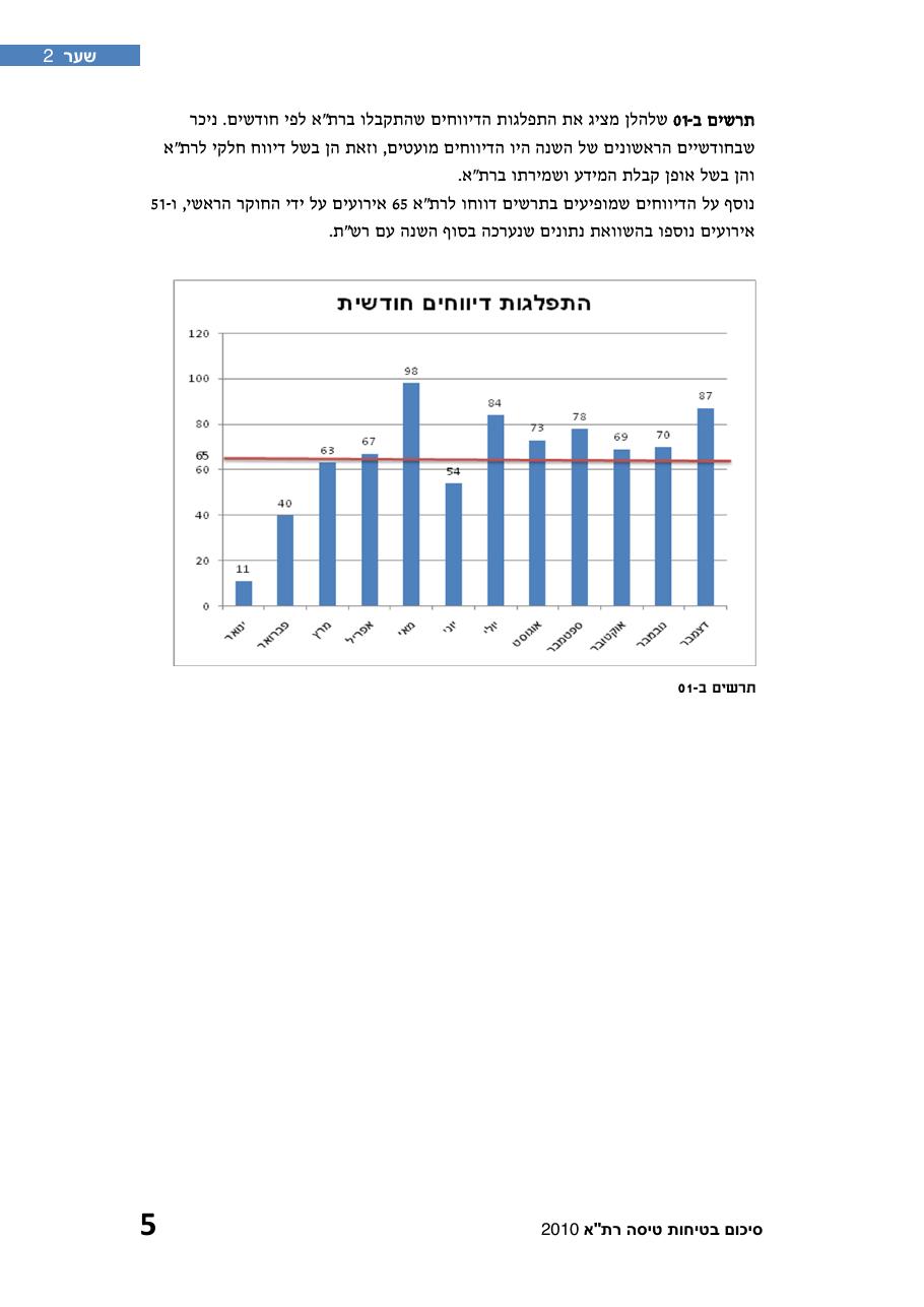 חוברת סיכום תמונת הבטיחות 2010 – עמוד 10