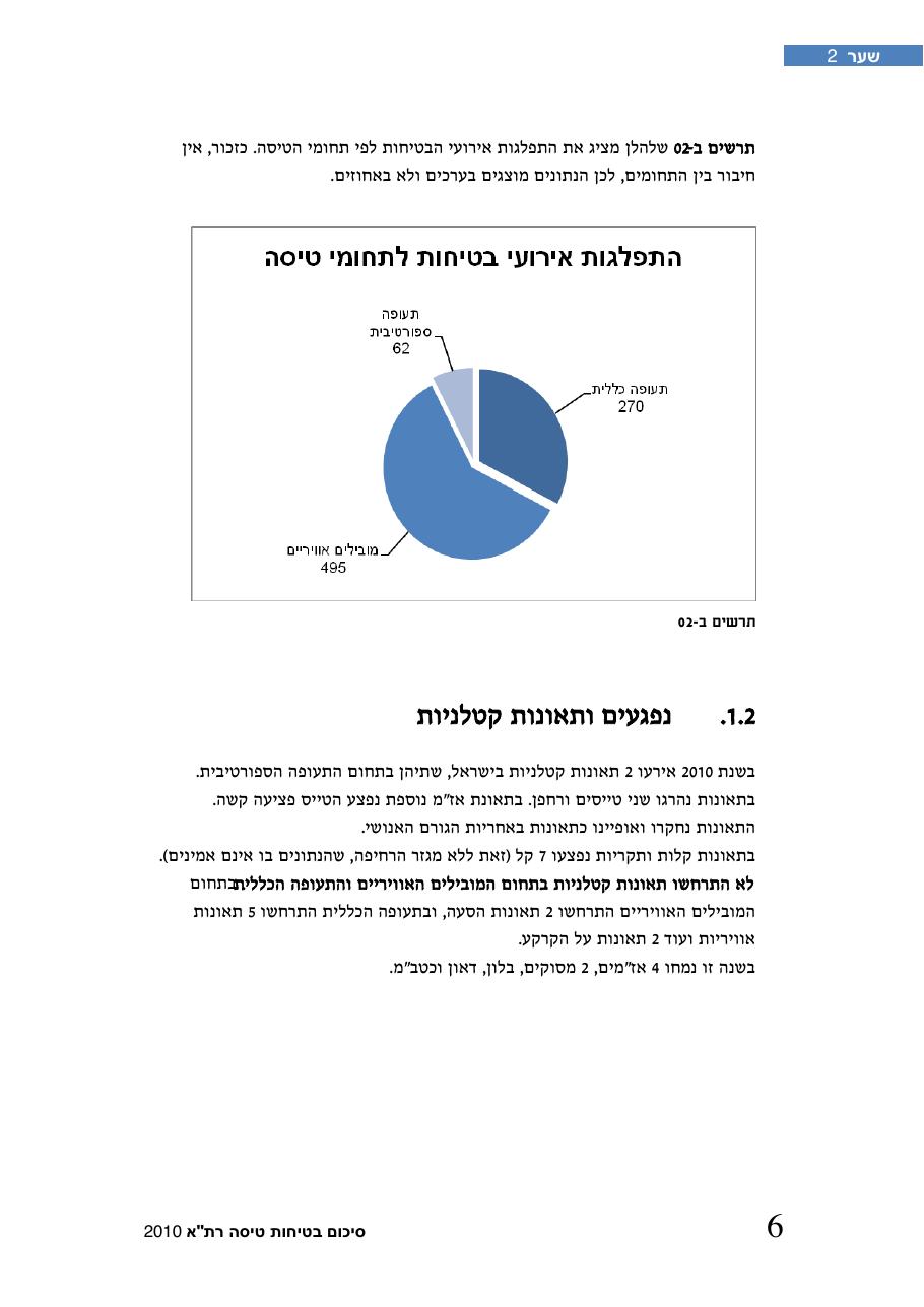 חוברת סיכום תמונת הבטיחות 2010 – עמוד 11