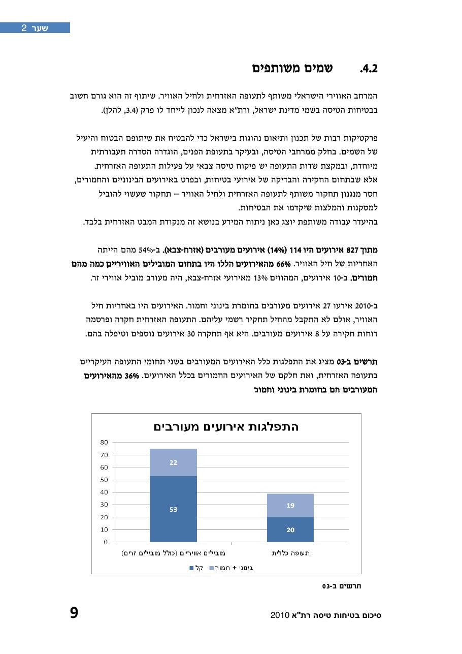 חוברת סיכום תמונת הבטיחות 2010 – עמוד 14