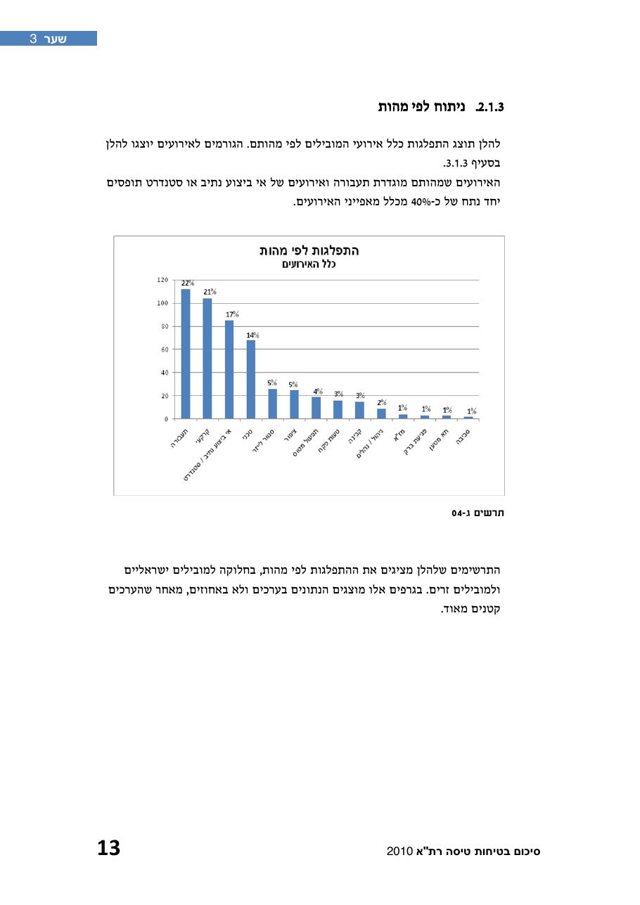 חוברת סיכום תמונת הבטיחות 2010 – עמוד 18