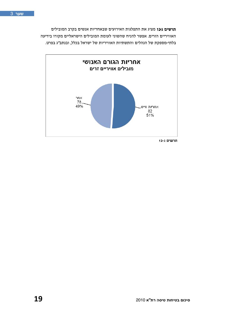 חוברת סיכום תמונת הבטיחות 2010 – עמוד 24