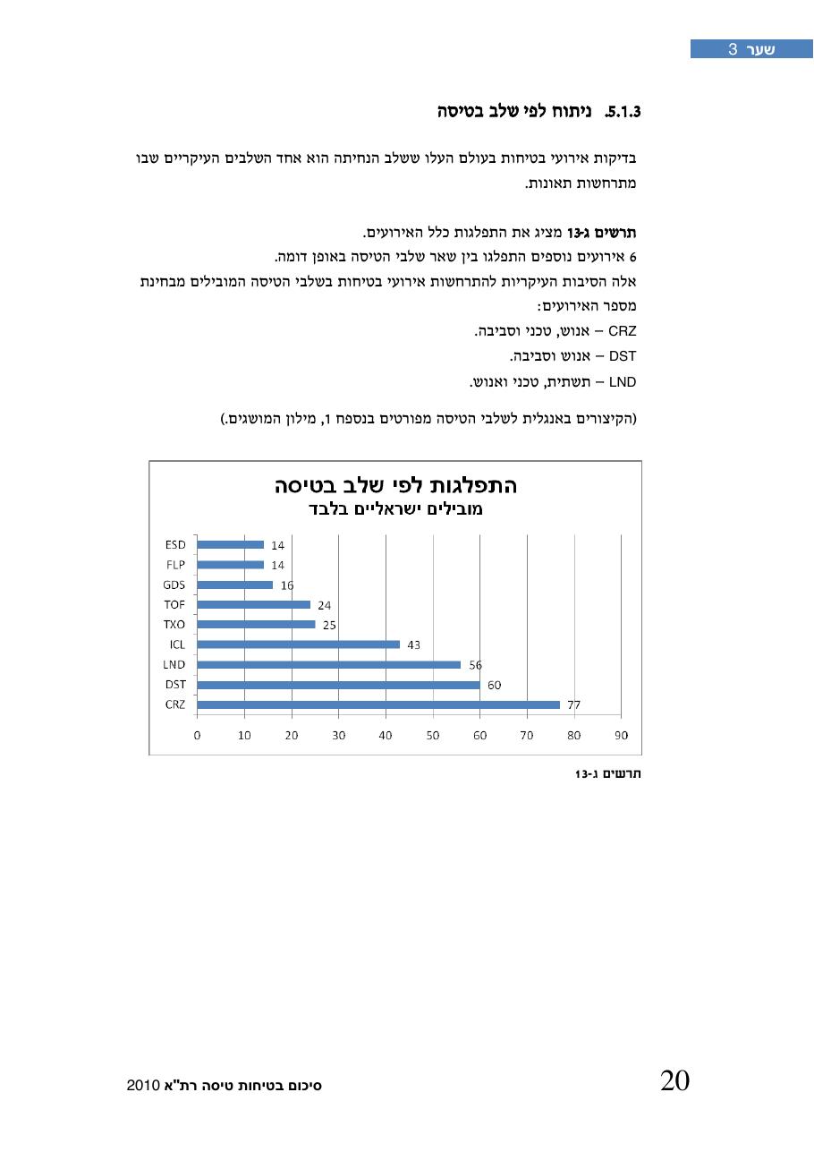 חוברת סיכום תמונת הבטיחות 2010 – עמוד 25