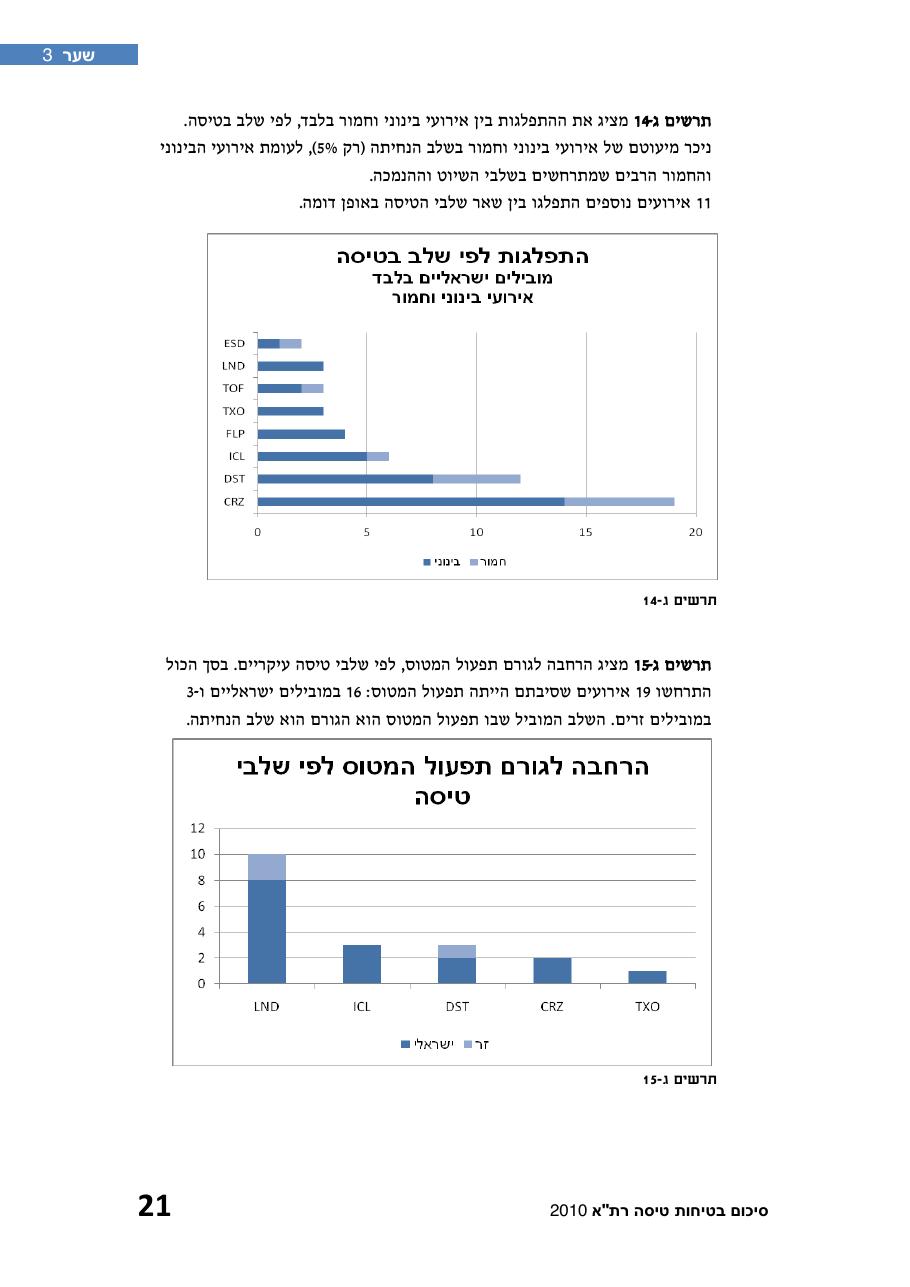 חוברת סיכום תמונת הבטיחות 2010 – עמוד 26