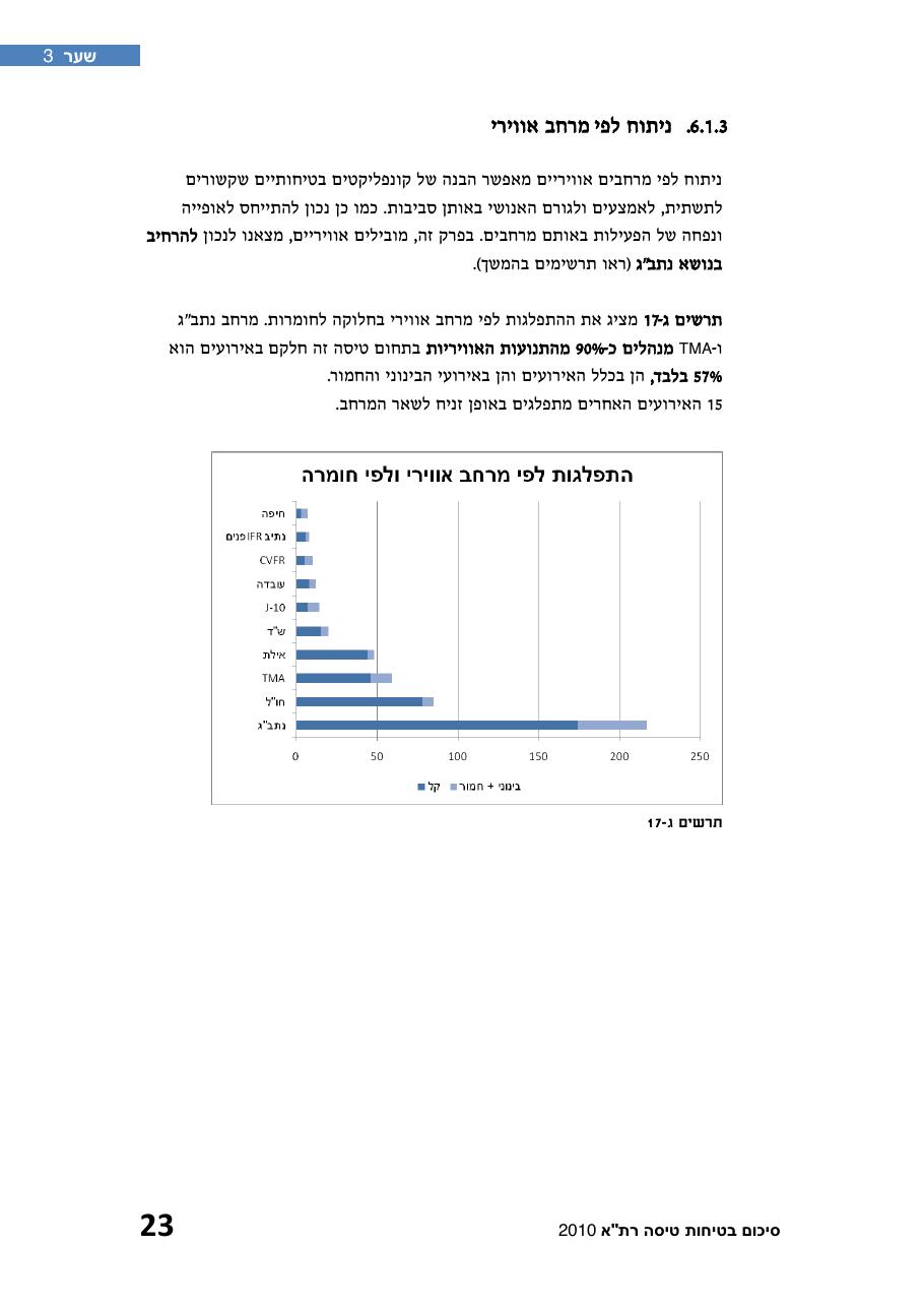 חוברת סיכום תמונת הבטיחות 2010 – עמוד 28