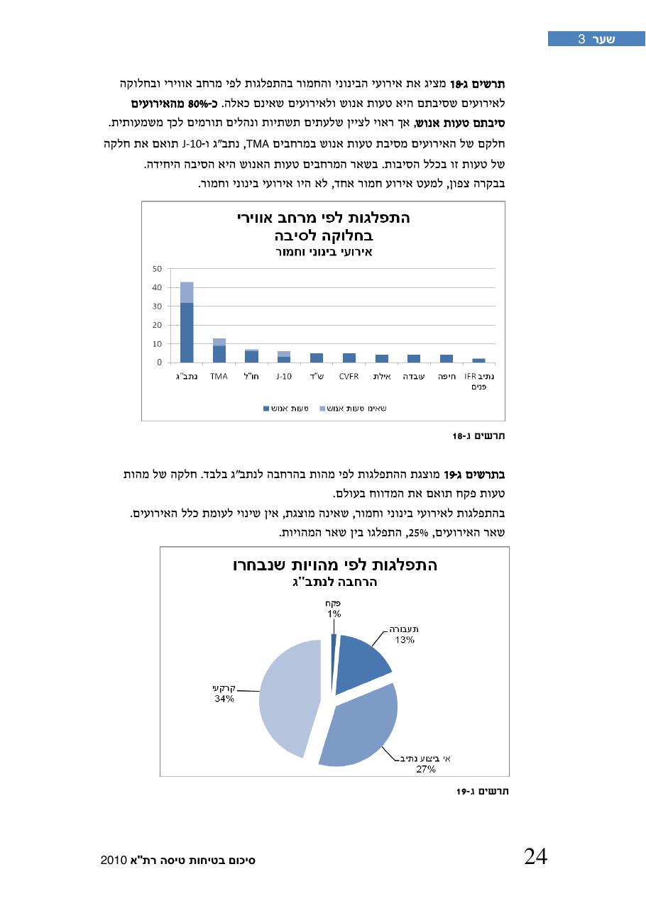 חוברת סיכום תמונת הבטיחות 2010 – עמוד 29