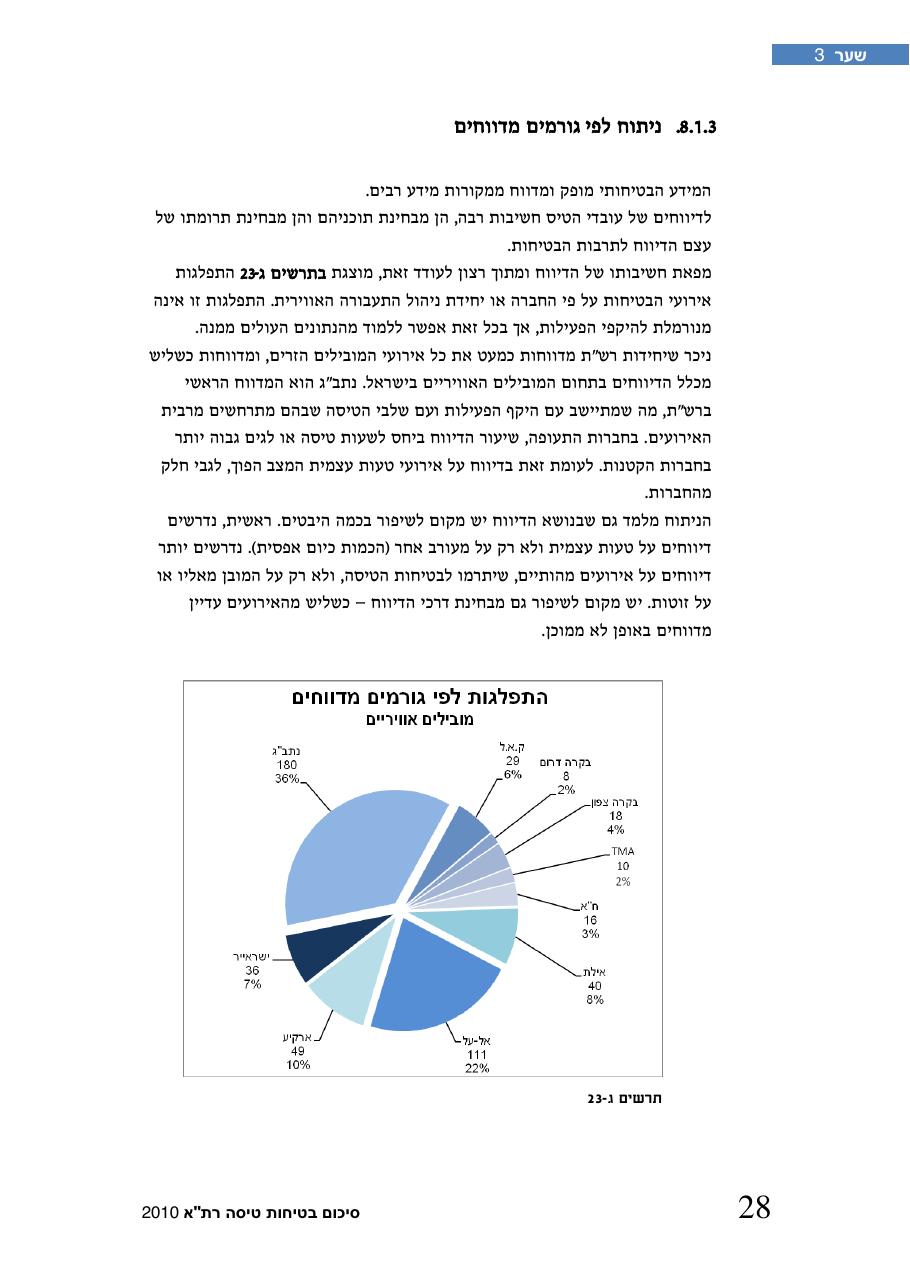 חוברת סיכום תמונת הבטיחות 2010 – עמוד 33