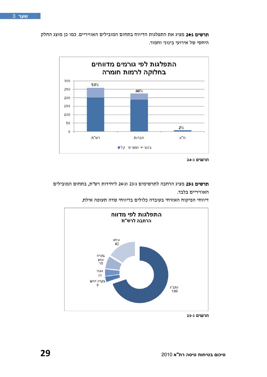 חוברת סיכום תמונת הבטיחות 2010 – עמוד 34