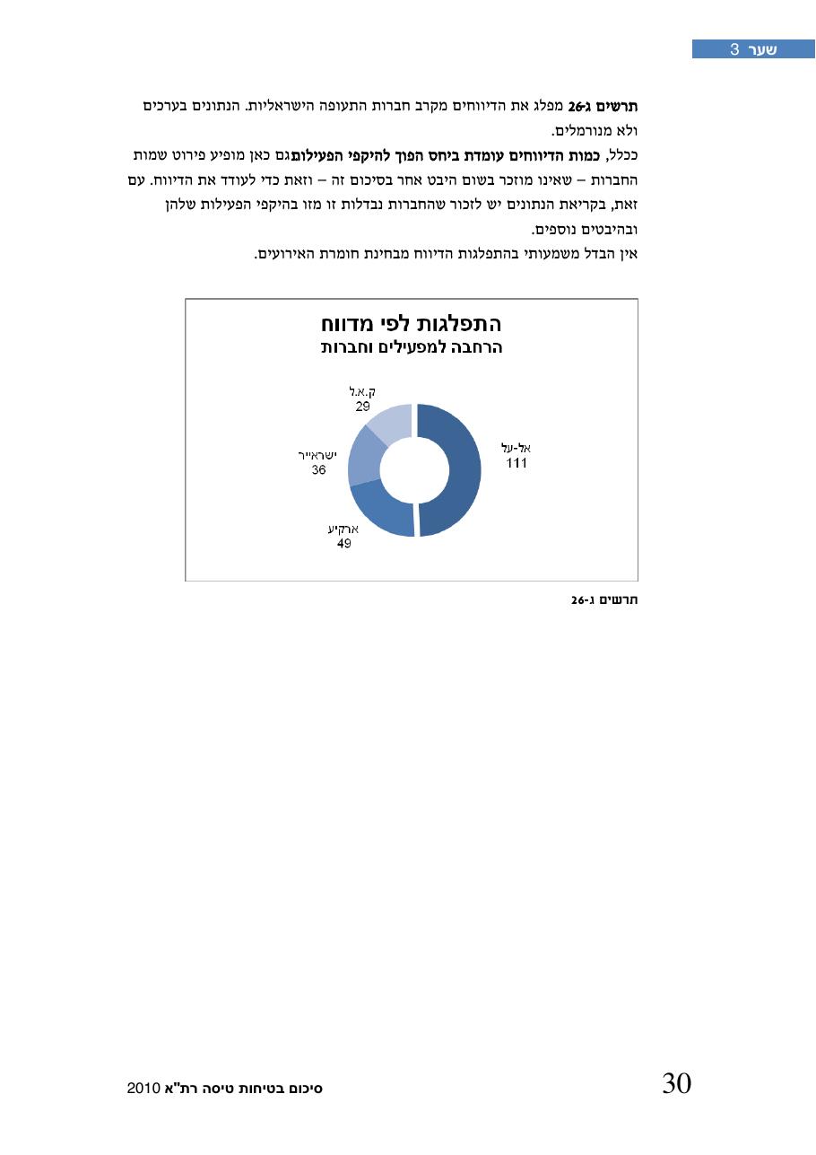 חוברת סיכום תמונת הבטיחות 2010 – עמוד 35