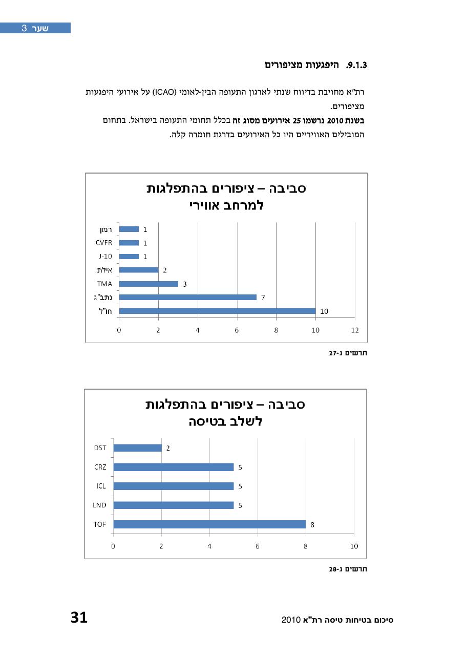 חוברת סיכום תמונת הבטיחות 2010 – עמוד 36