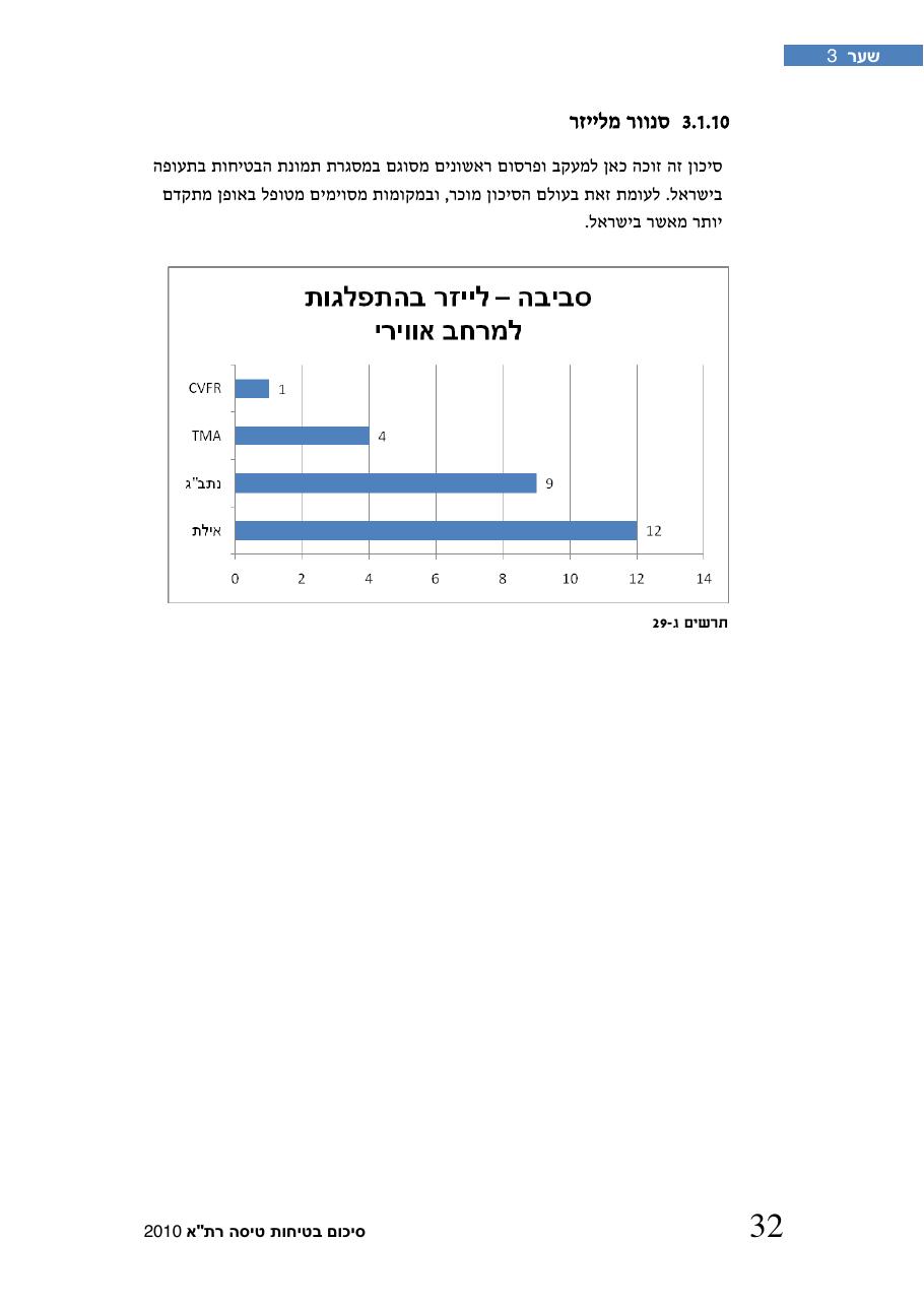 חוברת סיכום תמונת הבטיחות 2010 – עמוד 37