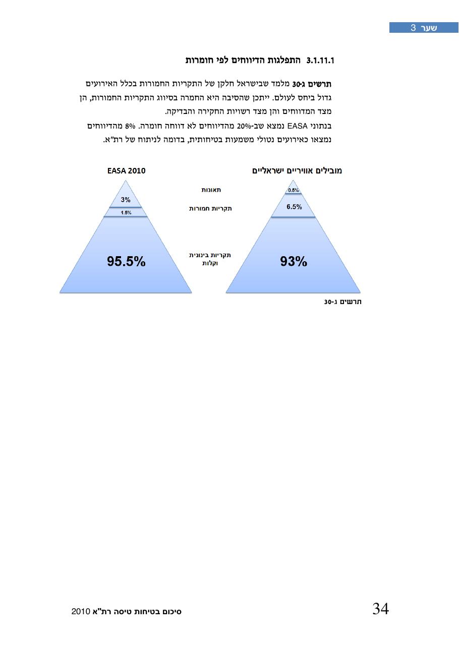 חוברת סיכום תמונת הבטיחות 2010 – עמוד 39