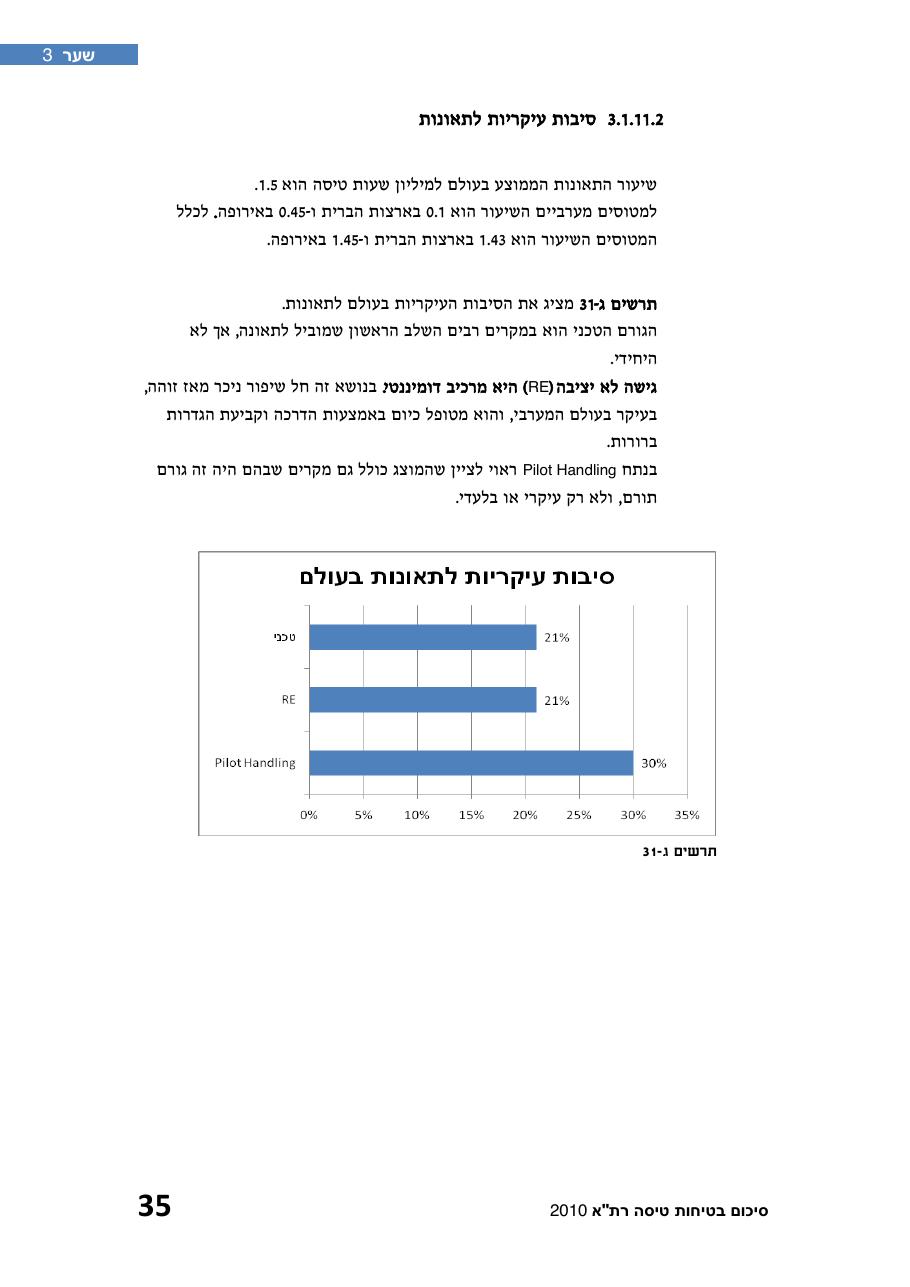 חוברת סיכום תמונת הבטיחות 2010 – עמוד 40