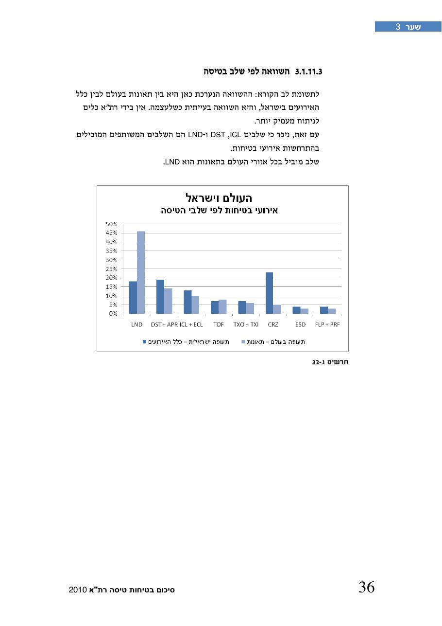 חוברת סיכום תמונת הבטיחות 2010 – עמוד 41