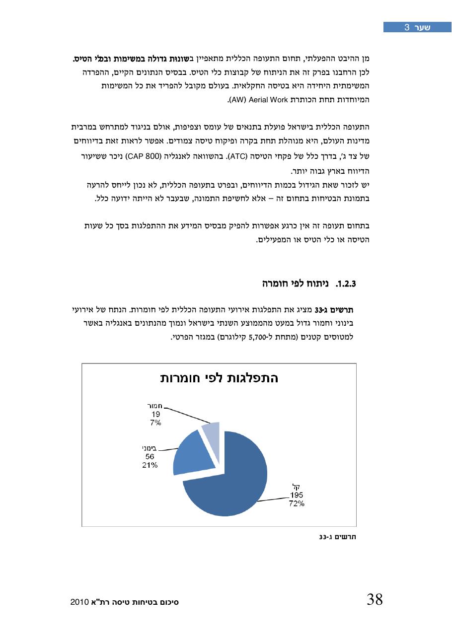 חוברת סיכום תמונת הבטיחות 2010 – עמוד 43