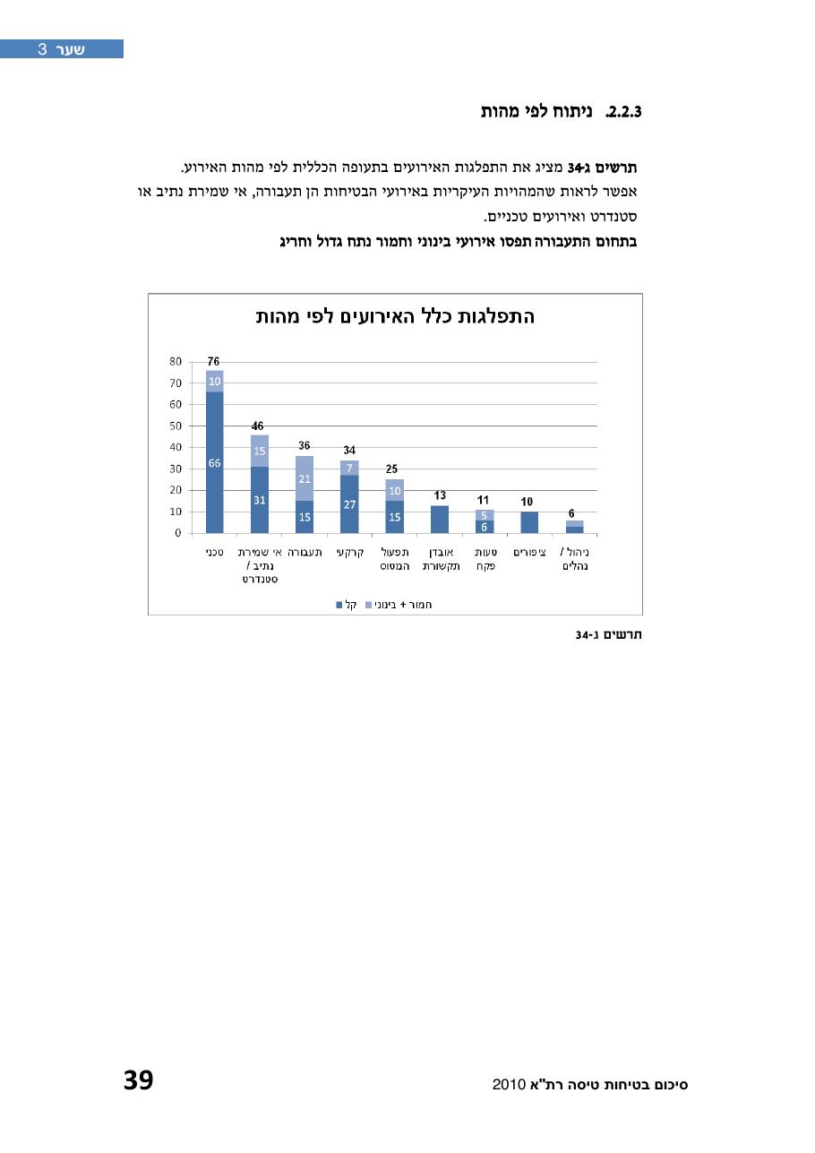 חוברת סיכום תמונת הבטיחות 2010 – עמוד 44