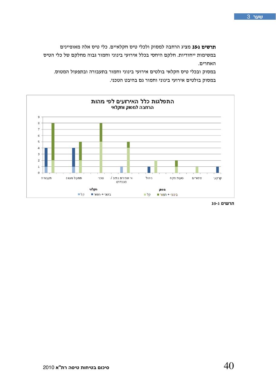 חוברת סיכום תמונת הבטיחות 2010 – עמוד 45