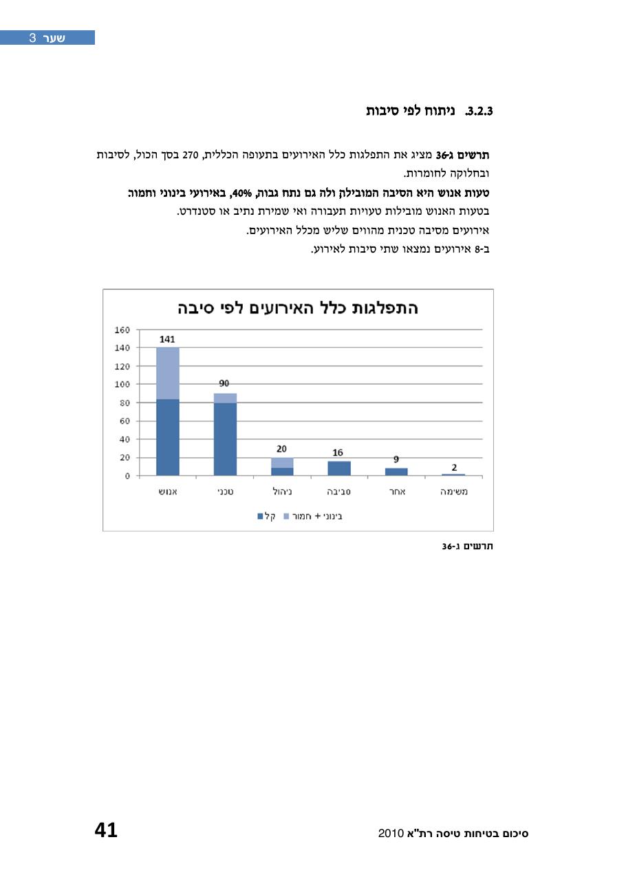 חוברת סיכום תמונת הבטיחות 2010 – עמוד 46