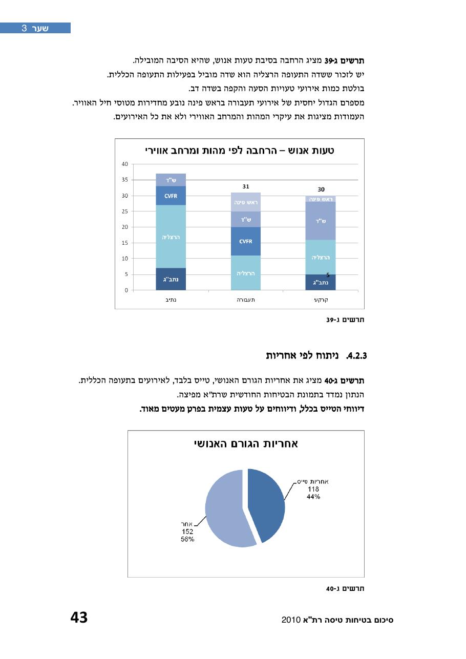 חוברת סיכום תמונת הבטיחות 2010 – עמוד 48