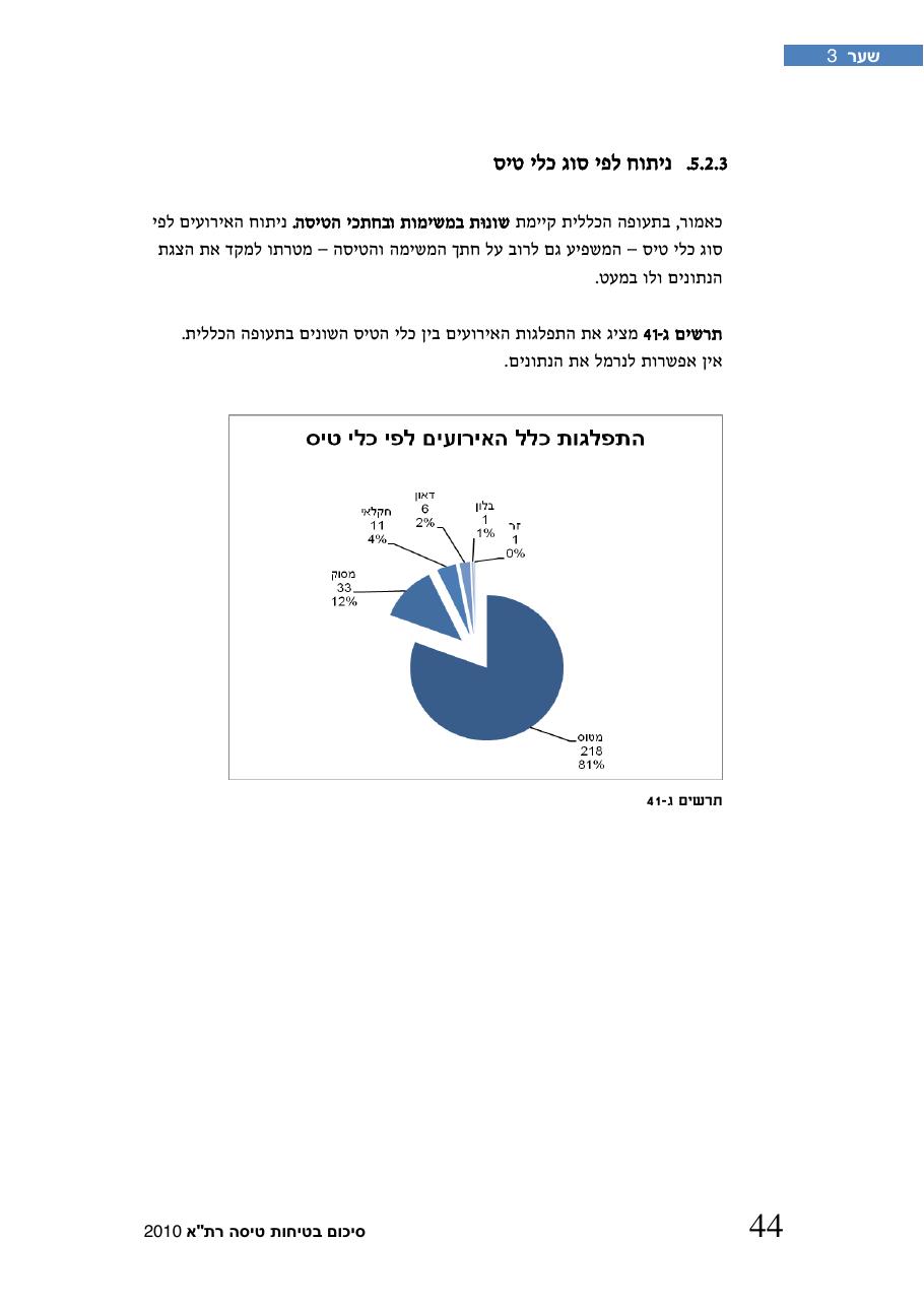 חוברת סיכום תמונת הבטיחות 2010 – עמוד 49