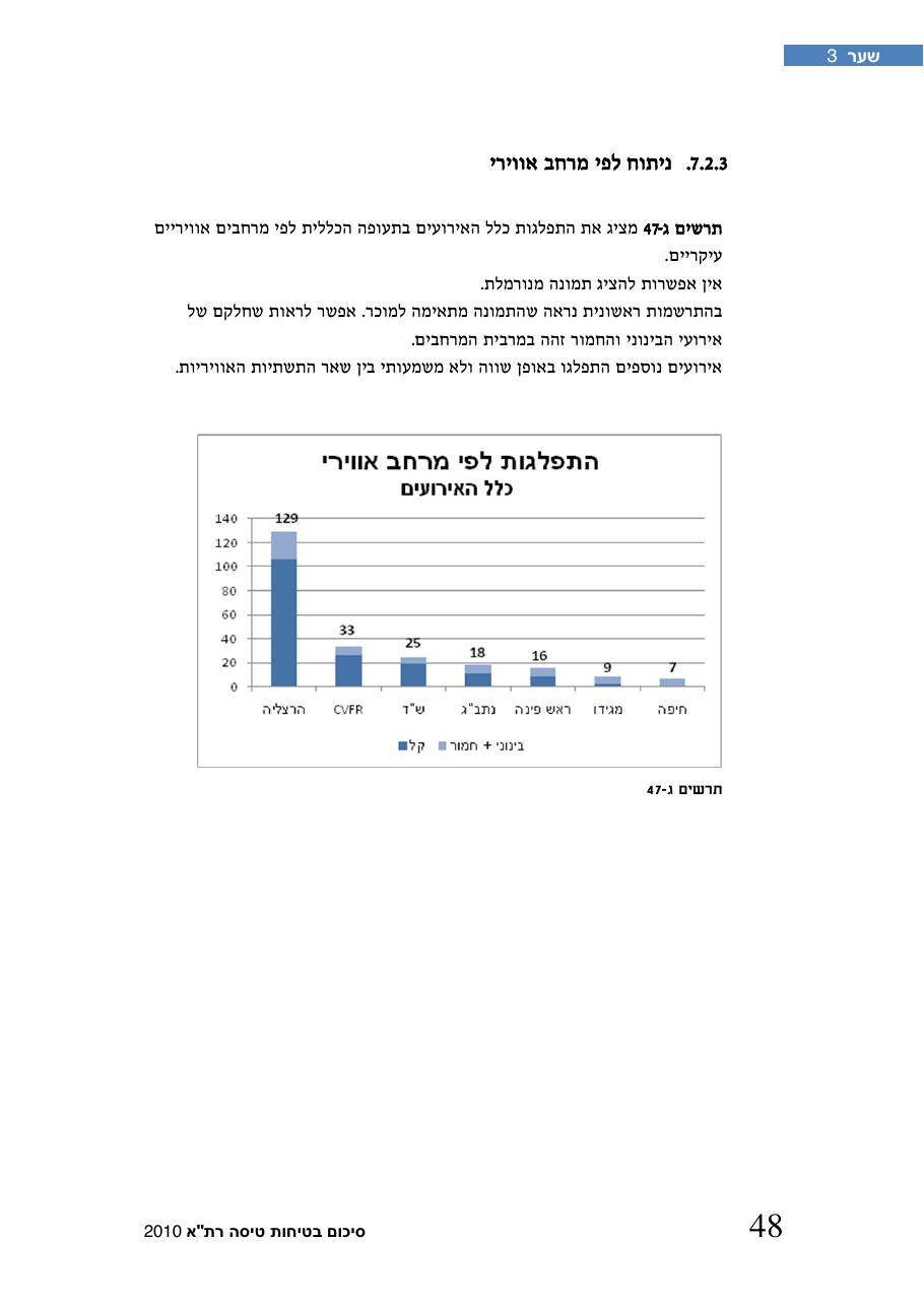 חוברת סיכום תמונת הבטיחות 2010 – עמוד 53