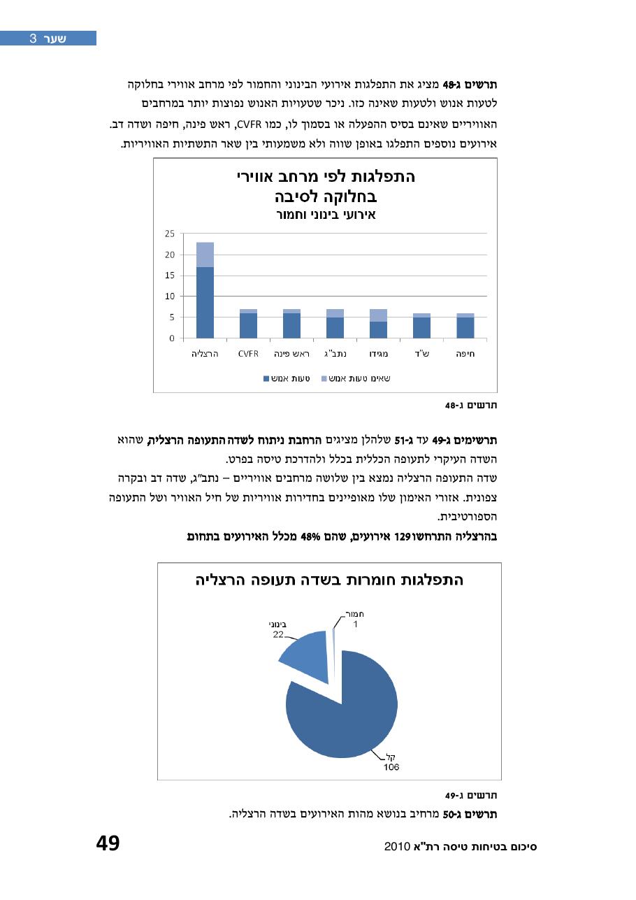 חוברת סיכום תמונת הבטיחות 2010 – עמוד 54