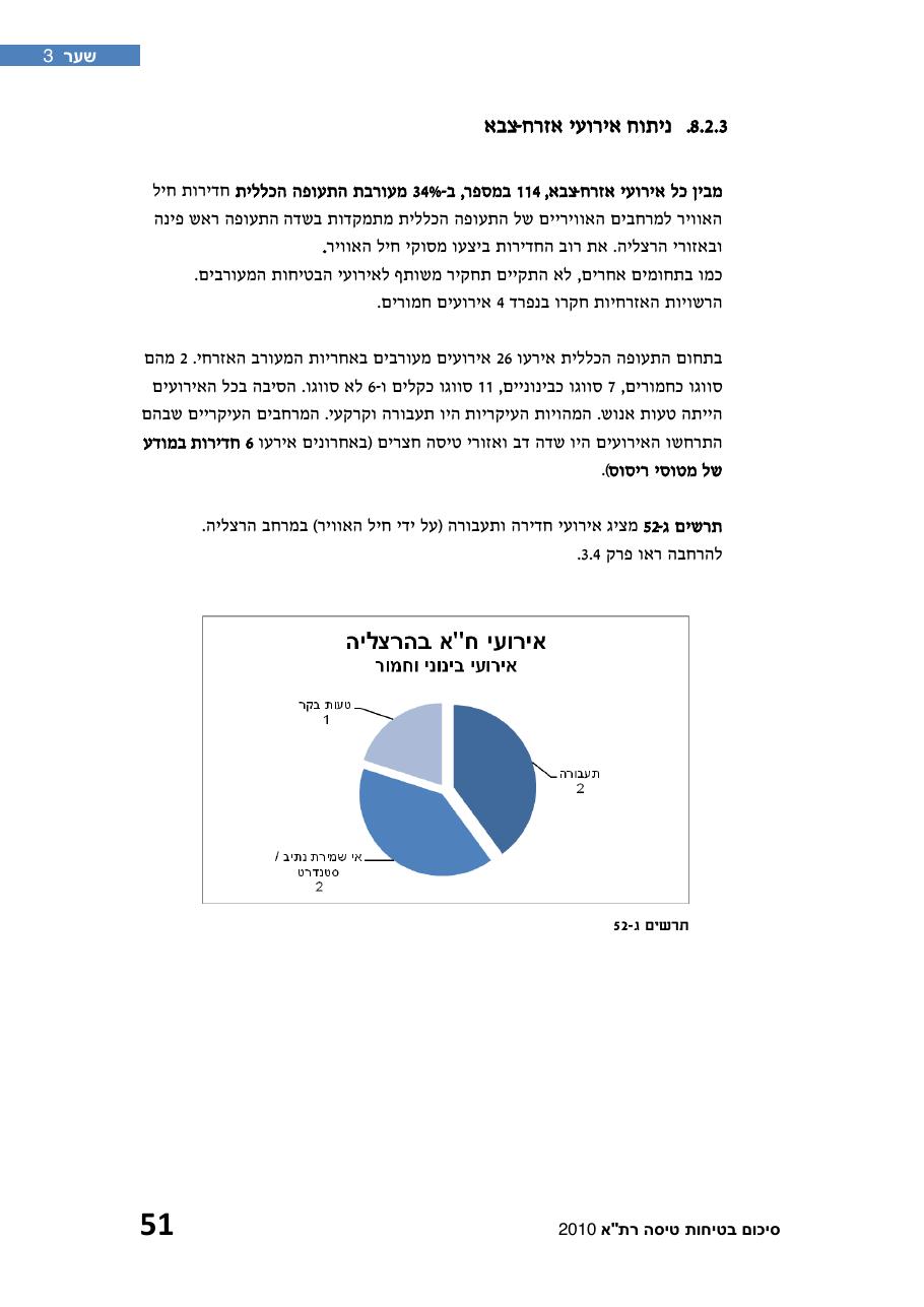 חוברת סיכום תמונת הבטיחות 2010 – עמוד 56