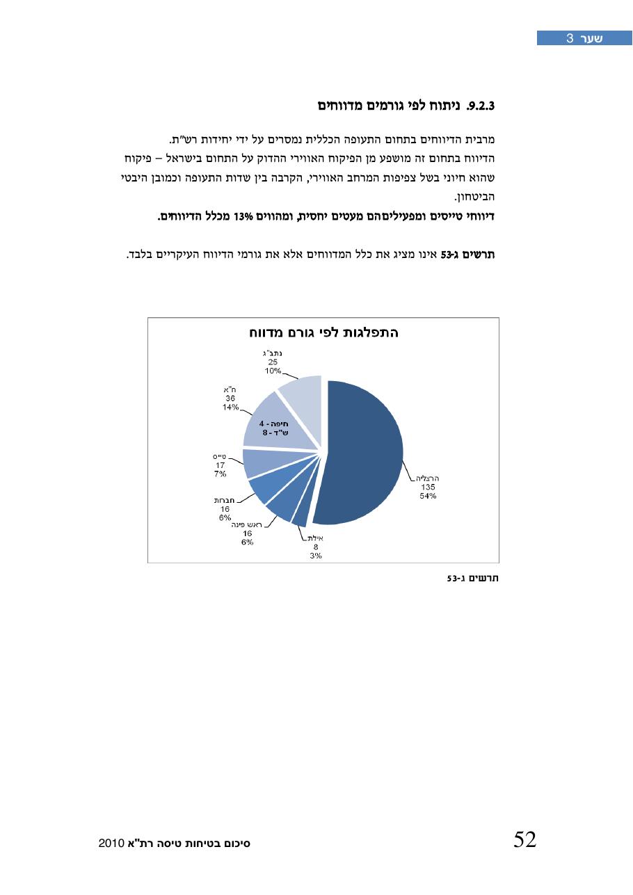חוברת סיכום תמונת הבטיחות 2010 – עמוד 57