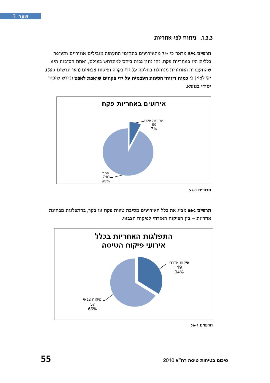 חוברת סיכום תמונת הבטיחות 2010 – עמוד 60