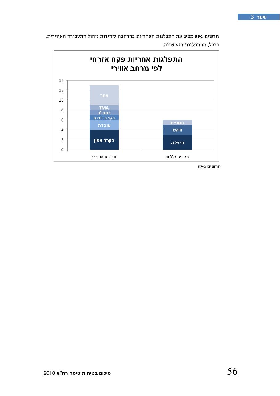 חוברת סיכום תמונת הבטיחות 2010 – עמוד 61