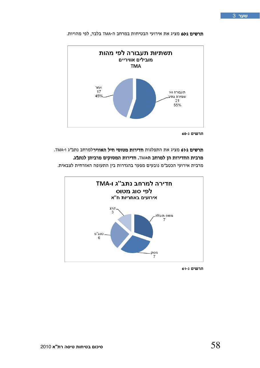 חוברת סיכום תמונת הבטיחות 2010 – עמוד 63