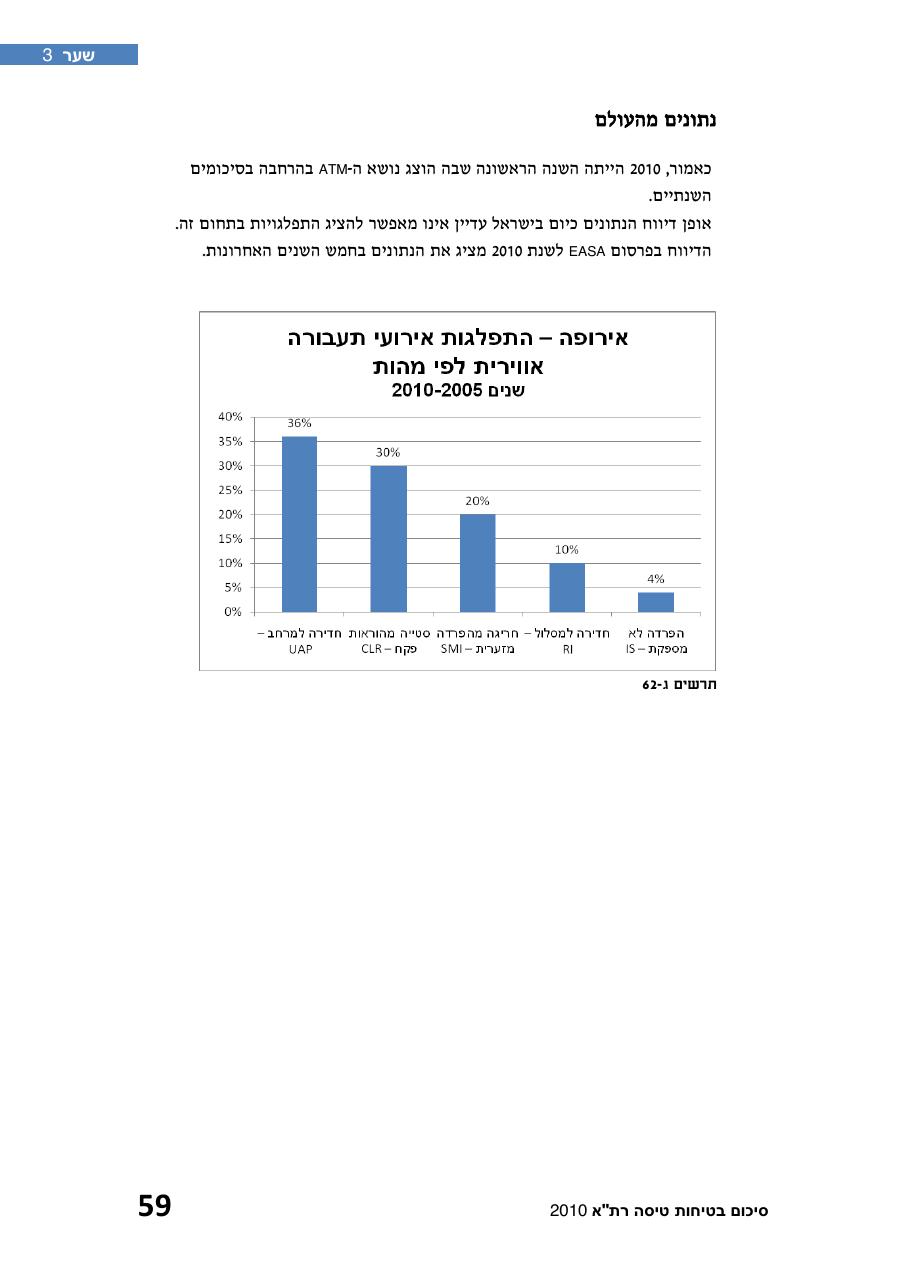 חוברת סיכום תמונת הבטיחות 2010 – עמוד 64