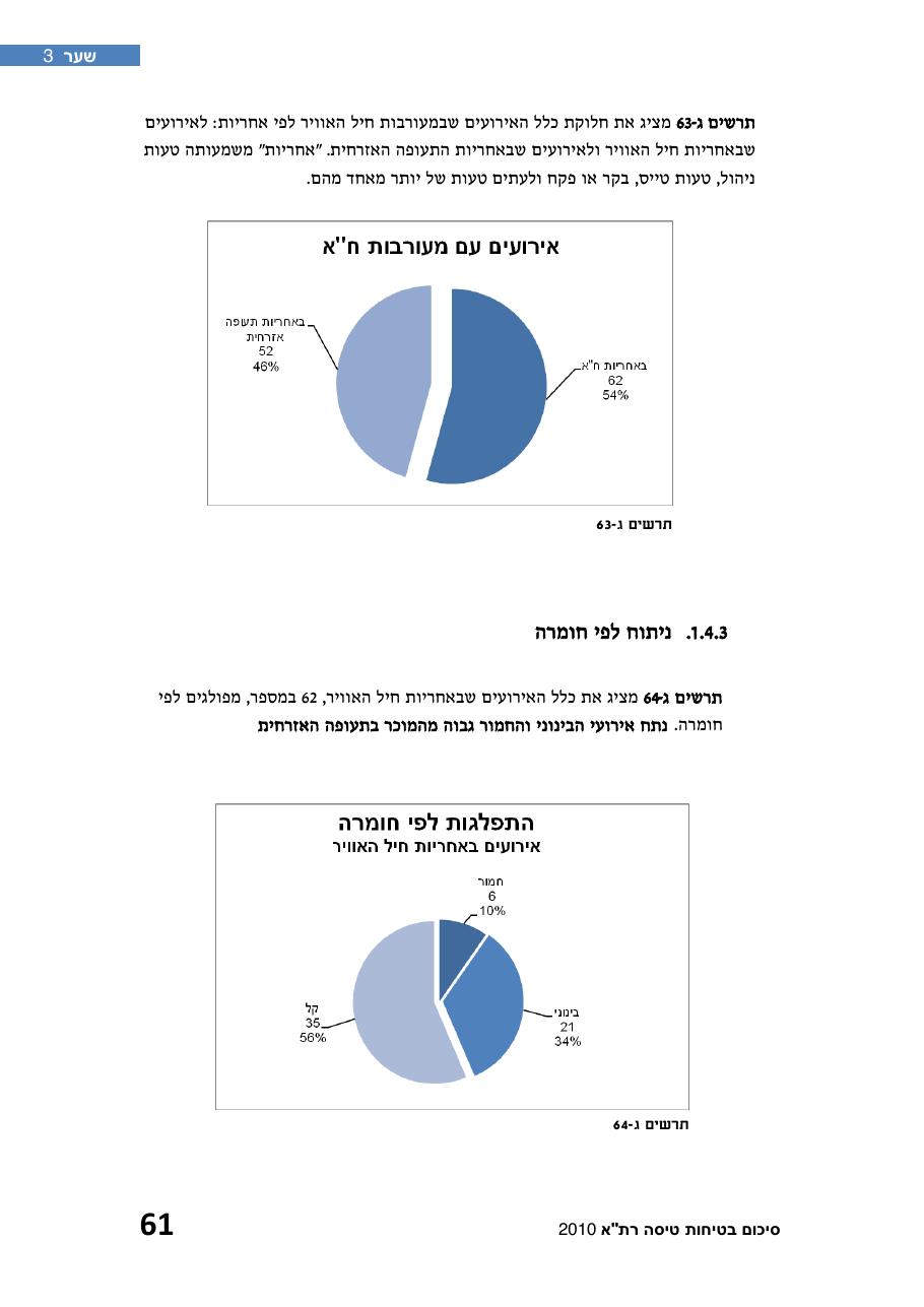 חוברת סיכום תמונת הבטיחות 2010 – עמוד 66