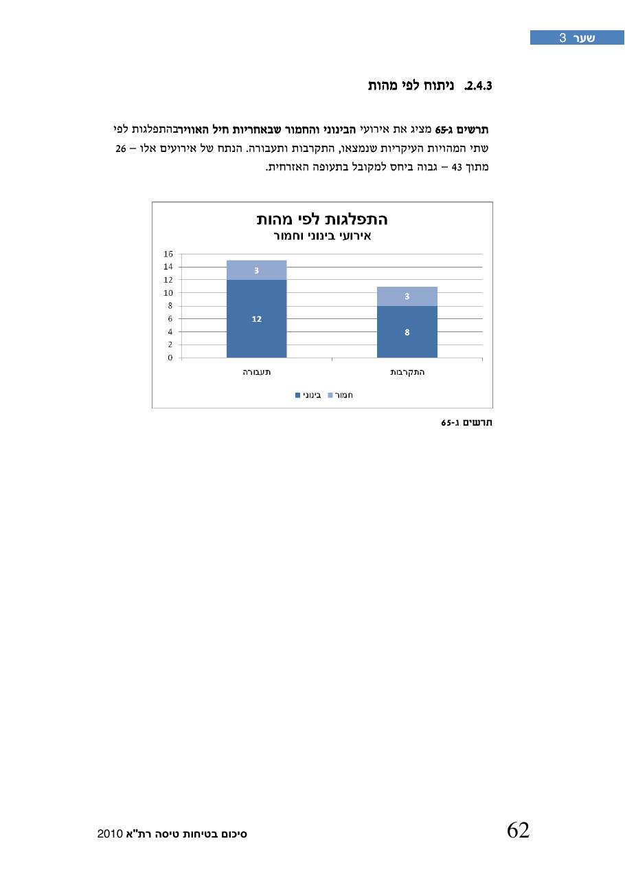 חוברת סיכום תמונת הבטיחות 2010 – עמוד 67