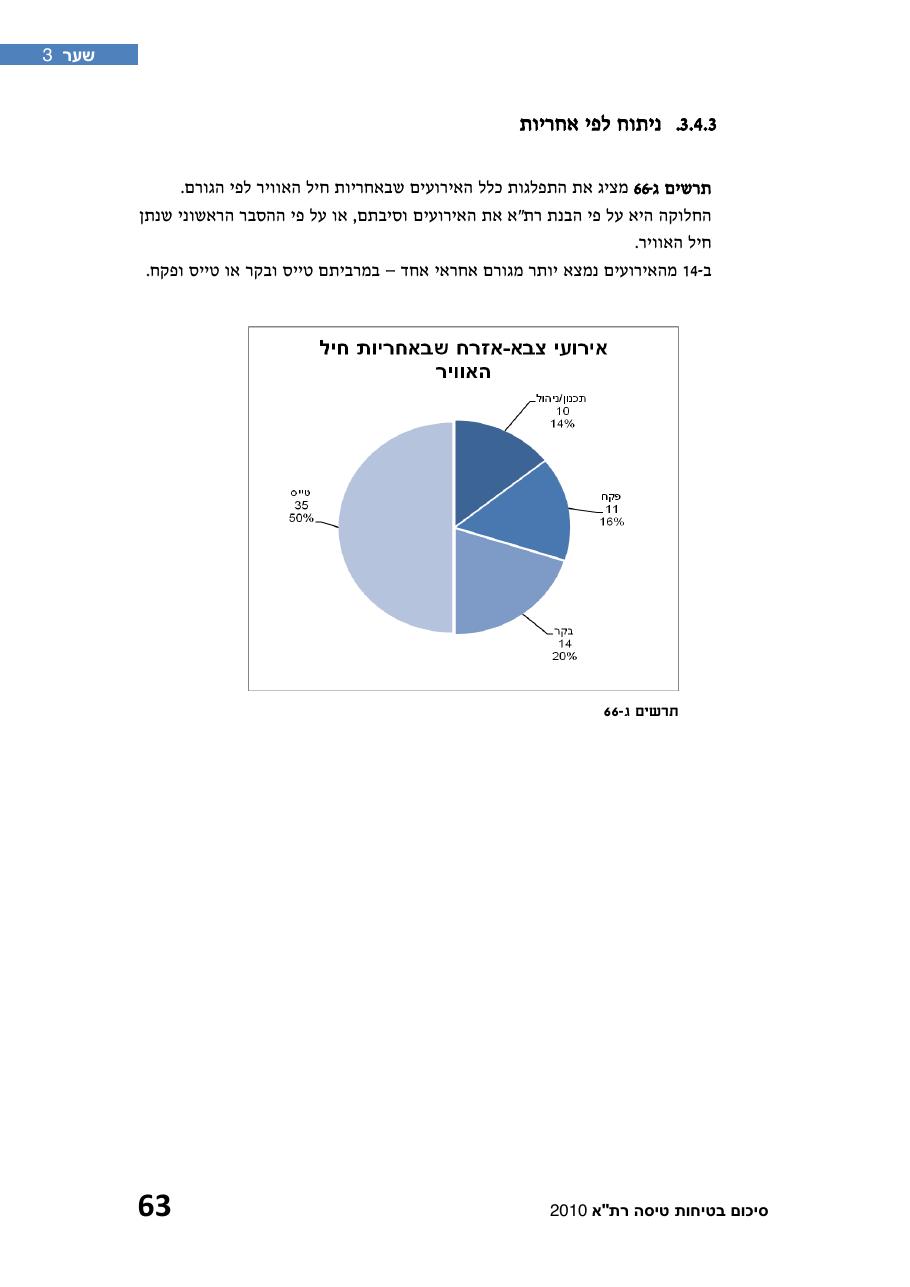 חוברת סיכום תמונת הבטיחות 2010 – עמוד 68